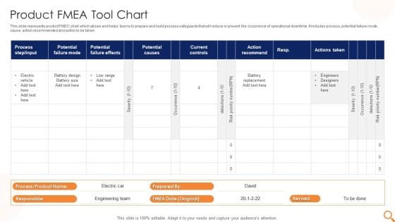 Product FMEA Tool Chart Ppt PowerPoint Presentation Show Model PDF