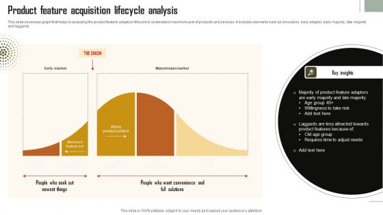 Product Feature Acquisition Lifecycle Analysis Professional PDF