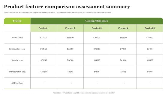 Product Feature Comparison Assessment Summary Ppt PowerPoint Presentation Layouts Samples PDF