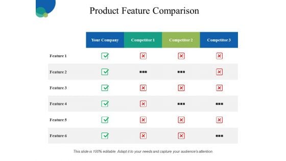 Product Feature Comparison Ppt PowerPoint Presentation Infographic Template Pictures