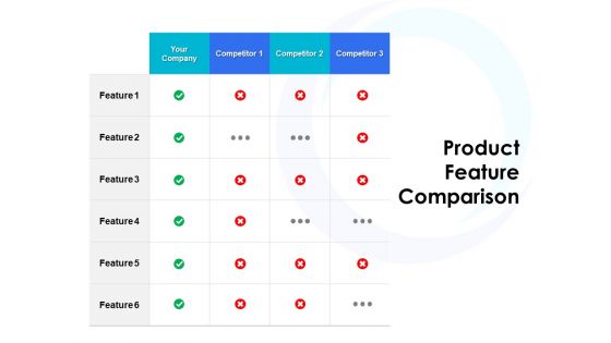 Product Feature Comparison Ppt PowerPoint Presentation Layouts Master Slide
