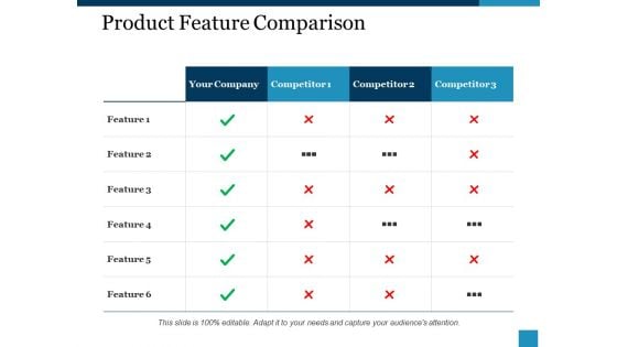 Product Feature Comparison Ppt PowerPoint Presentation Pictures Master Slide