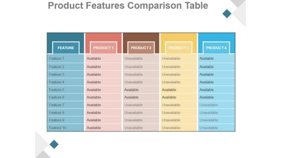 Product Features Comparison Table Ppt PowerPoint Presentation Example 2015