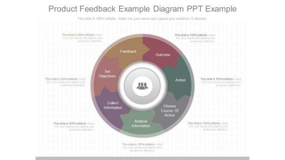 Product Feedback Example Diagram Ppt Example