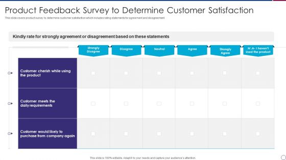 Product Feedback Survey To Determine Customer Satisfaction Formats PDF