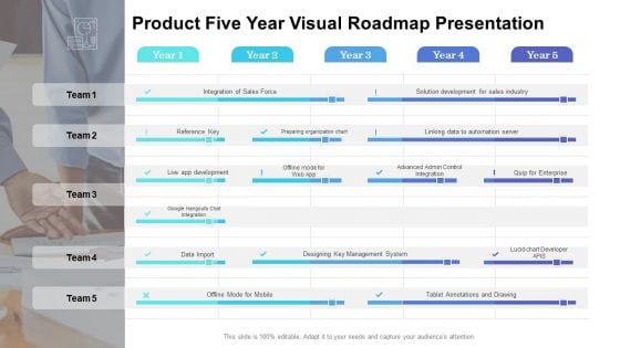 Product Five Year Visual Roadmap Presentation Formats