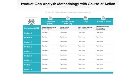 Product Gap Analysis Methodology With Course Of Action Ppt PowerPoint Presentation File Visual Aids PDF Product Gap Analysis Methodology With Course Of Action Ppt PowerPoint Presentation File Visual Aids PDF