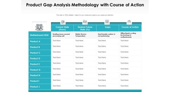 Product Gap Analysis Methodology With Course Of Action Ppt PowerPoint Presentation File Visual Aids PDF