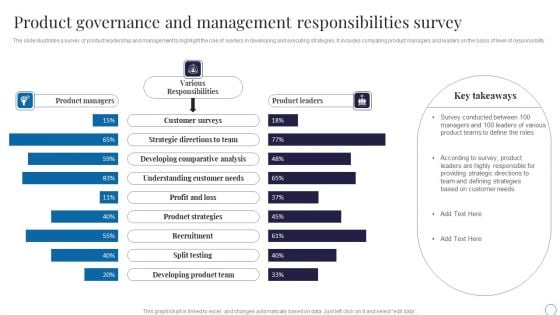 Product Governance And Management Responsibilities Survey Download PDF