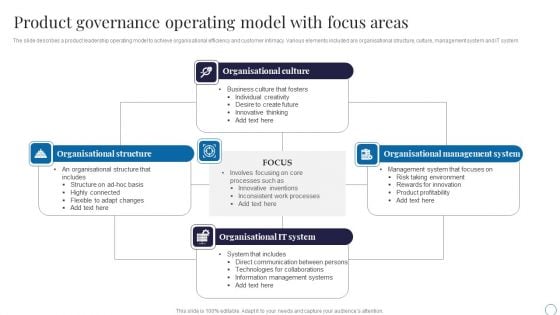 Product Governance Operating Model With Focus Areas Summary PDF