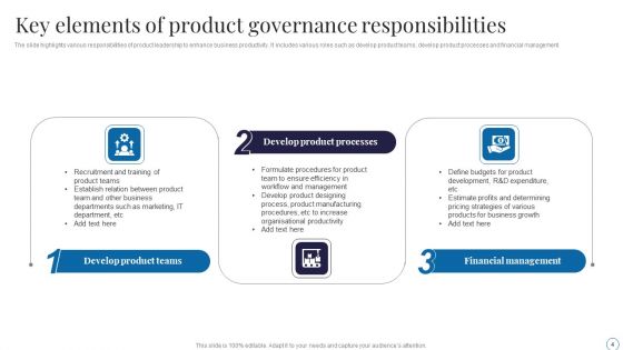 Product Governance Ppt PowerPoint Presentation Complete Deck With Slides