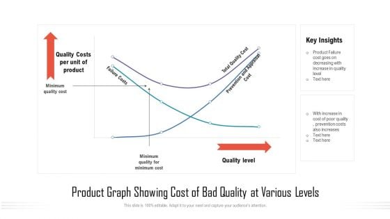 Product Graph Showing Cost Of Bad Quality At Various Levels Ppt PowerPoint Styles Model PDF