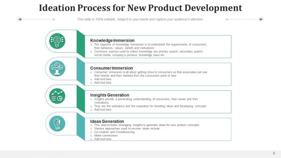 Product Growth Ideation Techniques Ppt PowerPoint Presentation Complete Deck With Slides