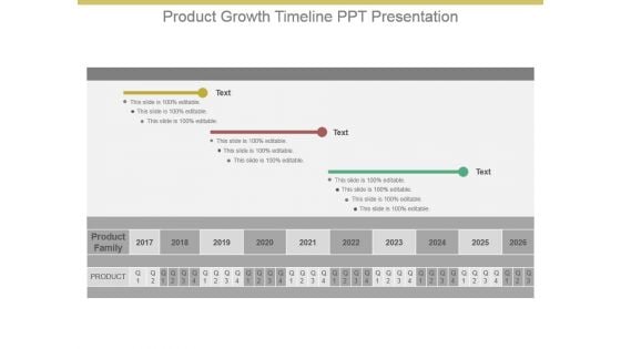 Product Growth Timeline Ppt Presentation