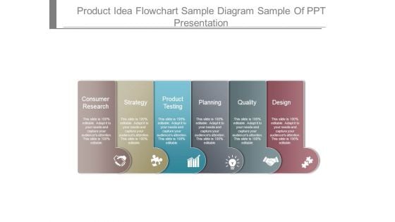 Product Idea Flowchart Sample Diagram Sample Of Ppt Presentation