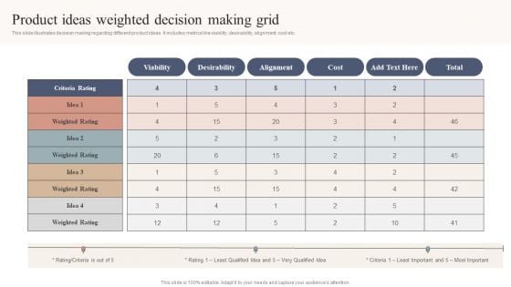 Product Ideas Weighted Decision Making Grid Summary PDF