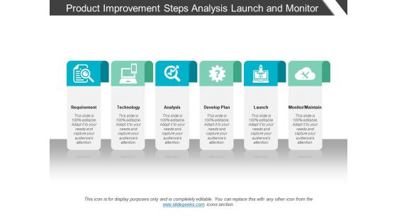 Product Improvement Steps Analysis Launch And Monitor Ppt PowerPoint Presentation Portfolio Background Product Improvement Steps Analysis Launch And Monitor Ppt PowerPoint Presentation Portfolio Background