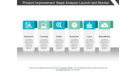 Product Improvement Steps Analysis Launch And Monitor Ppt PowerPoint Presentation Portfolio Background