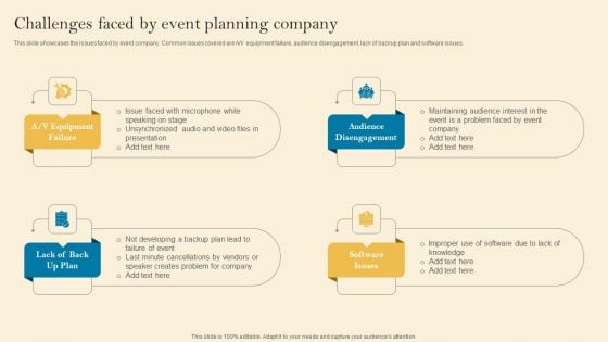 Product Inauguration Event Planning And Administration Challenges Faced By Event Planning Inspiration PDF Product Inauguration Event Planning And Administration Challenges Faced By Event Planning Inspiration PDF