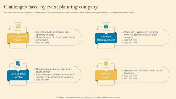 Product Inauguration Event Planning And Administration Challenges Faced By Event Planning Inspiration PDF