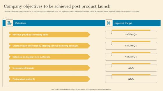 Product Inauguration Event Planning And Administration Company Objectives To Be Achieved Pictures PDF