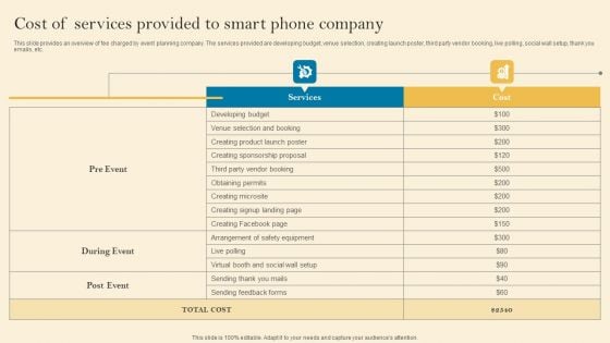 Product Inauguration Event Planning And Administration Cost Of Services Provided To Smart Formats PDF