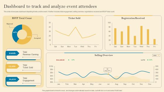 Product Inauguration Event Planning And Administration Dashboard To Track And Analyze Sample PDF