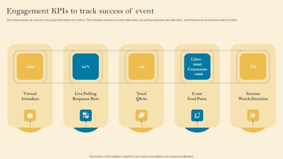 Product Inauguration Event Planning And Administration Engagement Kpis To Track Success Summary PDF