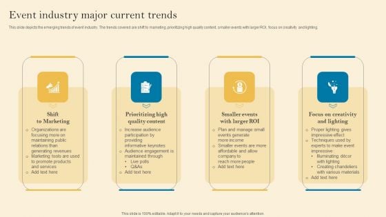 Product Inauguration Event Planning And Administration Event Industry Major Current Trends Demonstration PDF