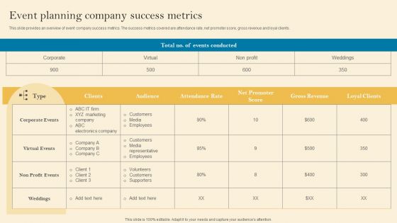 Product Inauguration Event Planning And Administration Event Planning Company Success Rules PDF