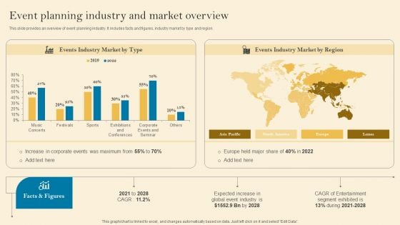 Product Inauguration Event Planning And Administration Event Planning Industry And Market Graphics PDF