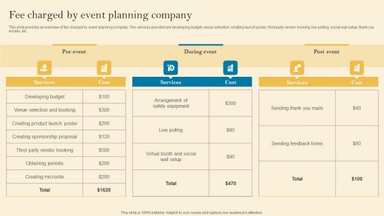 Product Inauguration Event Planning And Administration Fee Charged By Event Planning Sample PDF