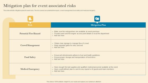 Product Inauguration Event Planning And Administration Mitigation Plan For Event Associated Summary PDF