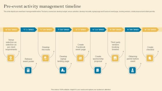 Product Inauguration Event Planning And Administration Pre Event Activity Management Demonstration PDF