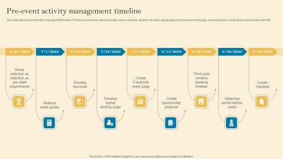 Product Inauguration Event Planning And Administration Pre Event Activity Management Demonstration PDF