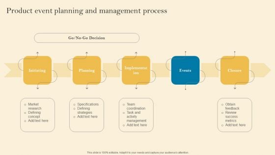 Product Inauguration Event Planning And Administration Product Event Planning Demonstration PDF