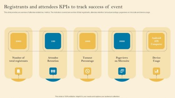 Product Inauguration Event Planning And Administration Registrants And Attendees Kpis To Track Elements PDF Product Inauguration Event Planning And Administration Registrants And Attendees Kpis To Track Elements PDF