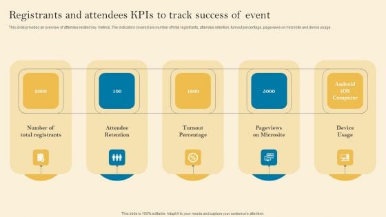 Product Inauguration Event Planning And Administration Registrants And Attendees Kpis To Track Elements PDF