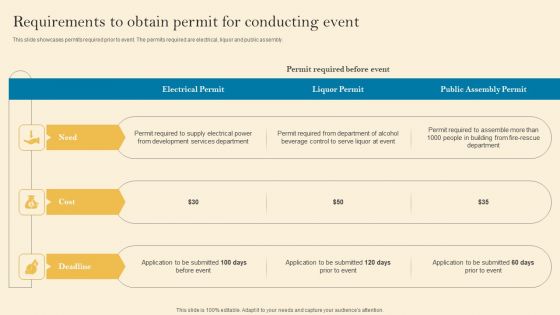 Product Inauguration Event Planning And Administration Requirements To Obtain Permit Microsoft PDF
