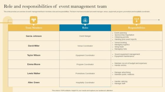 Product Inauguration Event Planning And Administration Role And Responsibilities Of Event Portrait PDF