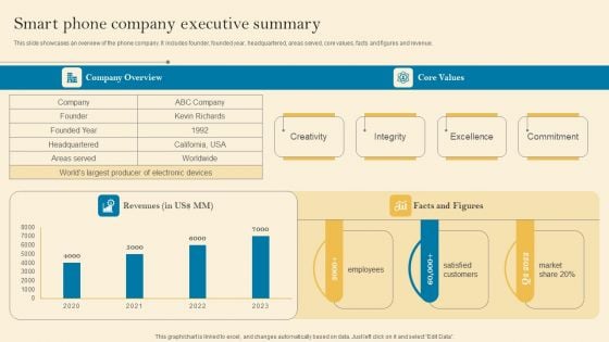 Product Inauguration Event Planning And Administration Smart Phone Company Executive Microsoft PDF