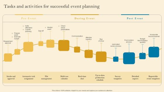 Product Inauguration Event Planning And Administration Tasks And Activities Ideas PDF