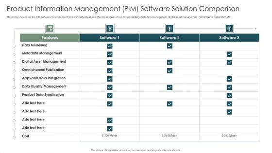 Product Information Management PIM Software Solution Comparison Themes PDF