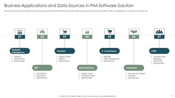 Product Information Management PIM Software Solution Ppt PowerPoint Presentation Complete Deck With Slides