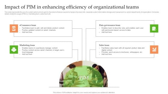Product Information Management System Impact Of PIM In Enhancing Efficiency Of Organizational Teams Diagrams PDF Product Information Management System Impact Of PIM In Enhancing Efficiency Of Organizational Teams Diagrams PDF