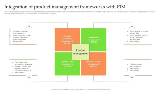 Product Information Management System Integration Of Product Management Frameworks With PIM Portrait PDF Product Information Management System Integration Of Product Management Frameworks With PIM Portrait PDF