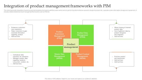 Product Information Management System Integration Of Product Management Frameworks With PIM Portrait PDF