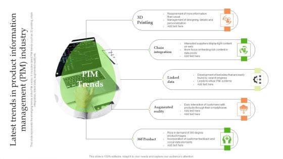 Product Information Management System Latest Trends In Product Information Management PIM Industry Graphics PDF