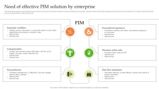 Product Information Management System Need Of Effective PIM Solution By Enterprise Themes PDF