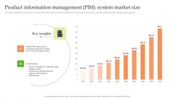 Product Information Management System Product Information Management PIM System Market Size Inspiration PDF